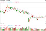 六爻简单广汽埃安5月销量意外逆势大跌 竞品冲击新车自降身价仍出现滞销