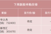 六爻简单下周，半导体细分龙头来了！