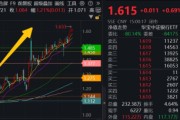 六爻简单5月行情收官，震荡是主旋律，底部还有多远？ 6月重大金融政策在路上