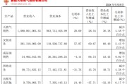 六爻简单入主2个月，溢价200%注入劣质资产？新疆火炬：买壳花的钱，靠关联交易就收回了一半