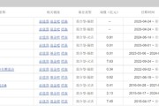 六爻简单中海基金老将姚晨曦陷亏损泥潭，旗下基金成立2年多亏25.98%，高位买入新能源股引质疑