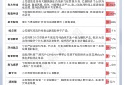 六爻简单私募提早卡位泡泡玛特，26家新消费股被私募集中调研