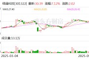 六爻简单绿通科技拟收购大摩半导体不低于51%股权
