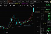 六爻简单这两只A股，即将“摘星脱帽”！