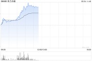 六爻简单港股金力永磁持续拉升涨超10% 机构称全年业绩有望高增