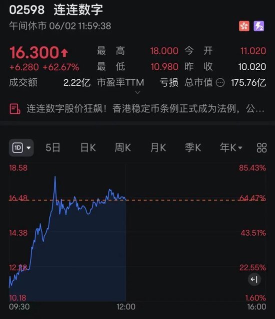 连连数字，突然暴涨超60%！发生了什(🐪)么？