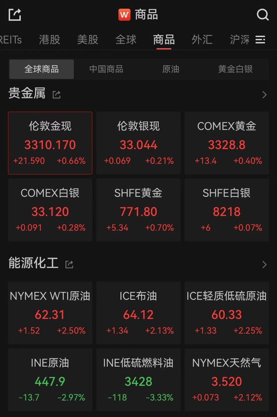 亚太市场全线下跌，港股调(📤)整，连连数字大涨超60%