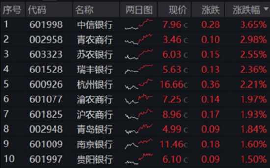 5月行情收官，震荡是主旋律，底部还有多远？ 6月重(🏵)大金融政策(㊗)在路上