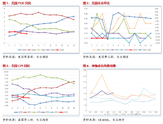 长安期货范磊：地缘占比增加但供给压力仍存 油(⚫)价难有明显上行