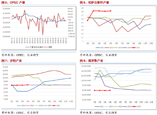 长安期货范磊：地缘占比增加但供给压力仍(🎞)存 油价难有明显上行