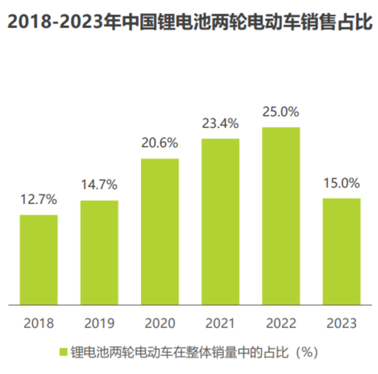 天塌了(🌈)！锰(🧖)基正极材料小霸主，遭遇比亚迪搅局两轮车电池，湘潭电化：扩产锰酸锂前途未卜