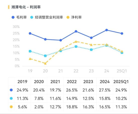 天塌了！锰基正极材料小霸主，遭遇(🚛)比亚迪搅局两轮车电池，湘潭电化：扩产锰酸锂前途未卜