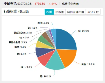 美国提高钢铝关税至50%，有色金属板块或应声大涨！机(🏡)构：建议重视战略金属投资机遇