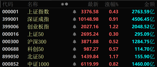 近4000股上涨！可(😩)控核聚变大消息，批量涨停！