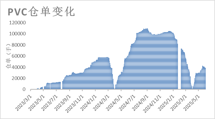 PVC日报(😃)：蒙煤出口小作文叠加政治扰动，PVC随整体板块走高