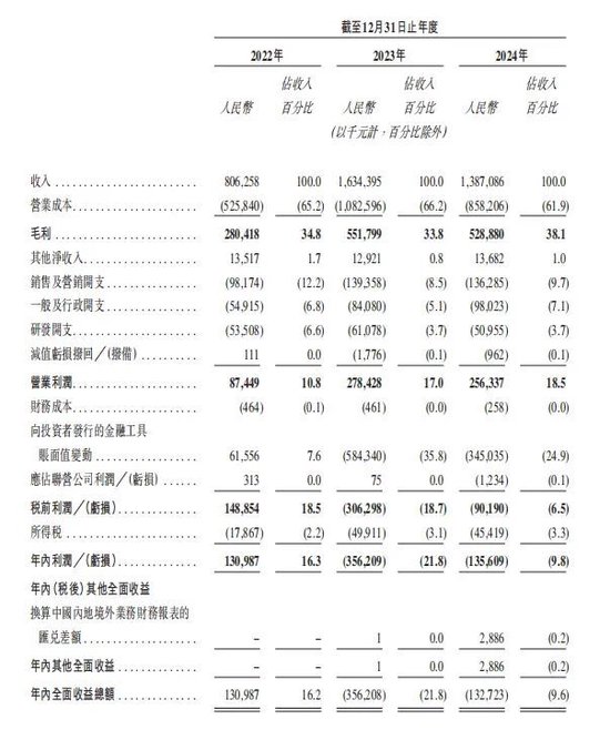 上市首日(🐗)即“破(🆙)发”！手回集团三闯港交所终圆梦，三个交易日跌去(⏳)招股价近三成