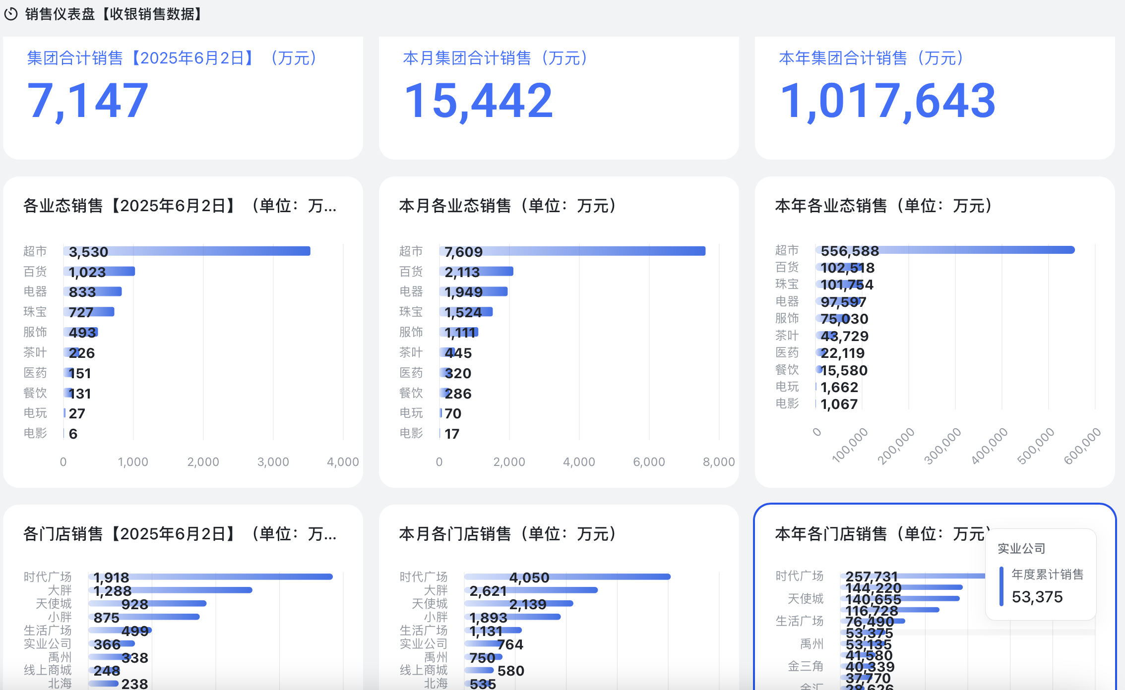 胖东来“店王”(🙈)业绩快赶超山姆