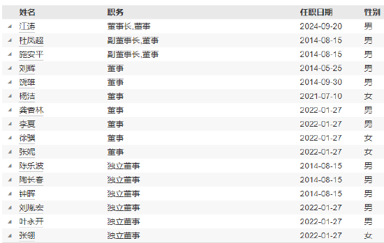 红(😗)塔红(😭)土基金新任冯劲松为首(🛬)席信息官