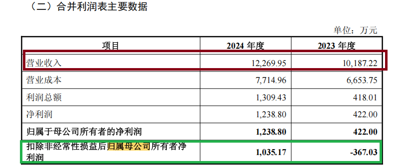 纳睿雷达溢价421%收购背后：标的公司6名投资者先后减资或退出(🕣) 是否满足科创属性要求待考
