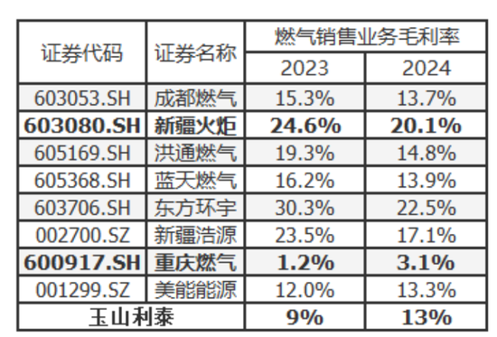 入主2个月，溢价200%注入劣质资产？新疆火炬：买壳花的钱，靠关联交易就收回了一半