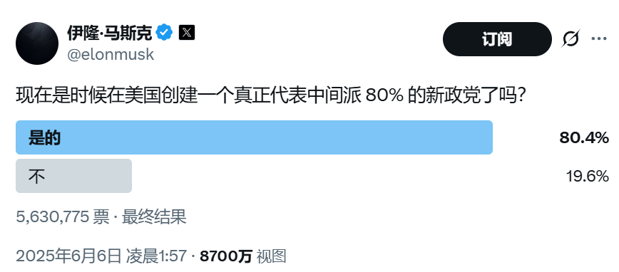 颠覆共和党？马斯克做不到，但颠覆中选，马斯克(🌧)真的有机会！