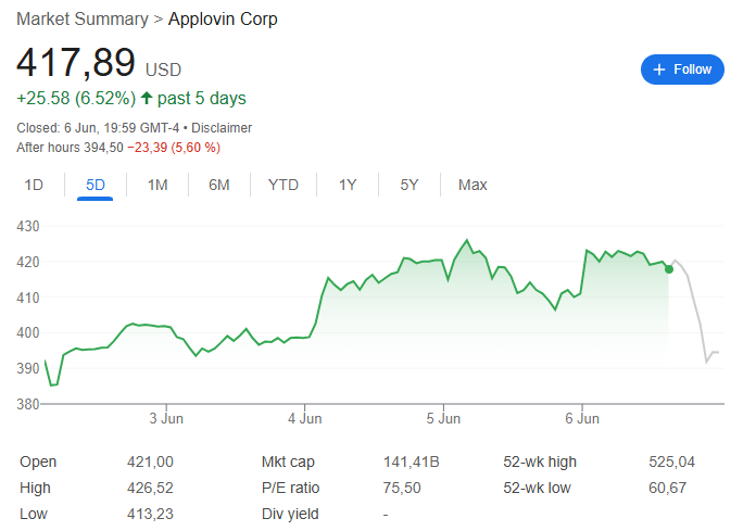 “接(🛰)盘侠”没了？标普500指数季调维持成分股不变，Robinhood、Applovin应声大跌