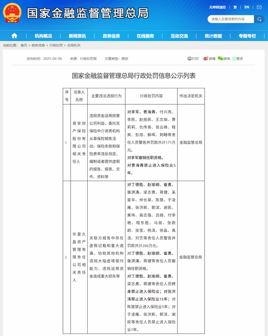 “MT”系险企清算又起波澜？易安(♊)财险、华夏久盈董事长、总经理皆被禁业 合计被罚437万