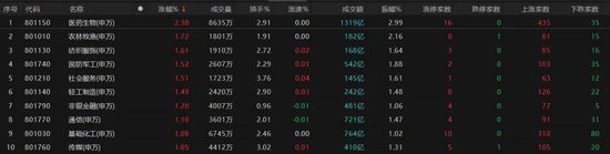 热点轮动加快！沪指冲击3400点未果，原(🌺)因为何？