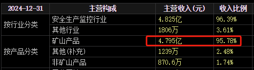 梅安森原拟向实控人单一定增，后者计(🐺)划质押股票认购，再减持股票还款