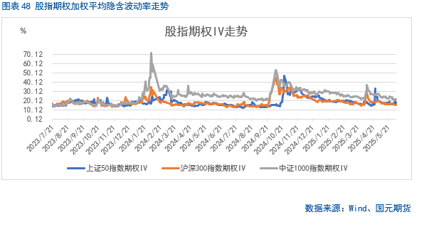 【股指期货】中美谈判重启，市场风险偏好(⛅)回升