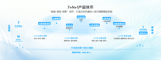 中国平安三省工程：平(😩)安好医生品牌焕新 重磅发布年度医健服务名片