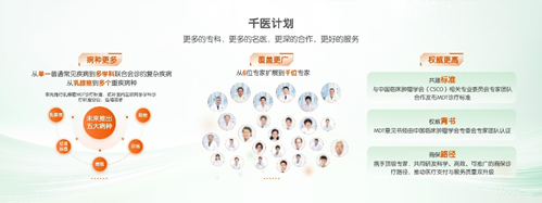 中国平安三省工程：平安好医生品牌焕新 重磅发布年度(🍲)医健服务名片