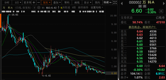 万科A首次出售(⏯)！回(🧢)款1.46亿元！