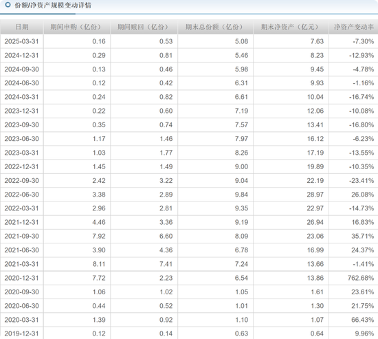 中海(🔯)基金老将姚晨曦陷亏损泥潭，旗下基金成立2年多亏25.98%，高位买入新能源股引质疑