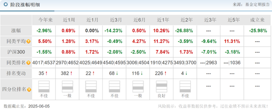 中海基金老将姚晨曦陷亏损泥潭，旗下基金成立(🎀)2年多亏25.98%，高位买入新能源股引质疑(🐅)