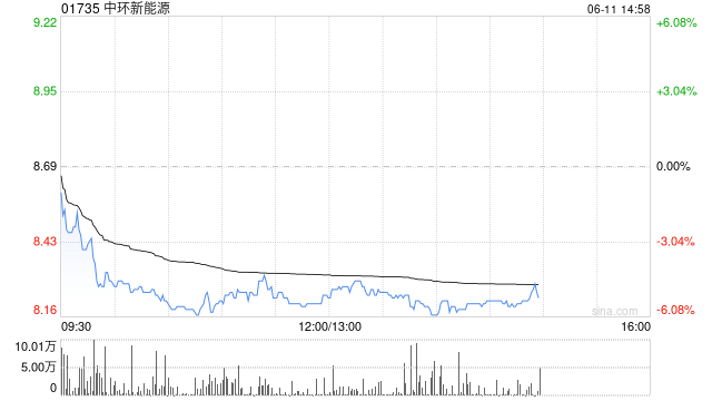 中环新能源拟(🔼)1.15亿港元出售Central Property Group Ltd全部已发行股本