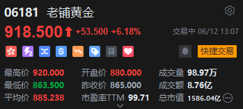 老(🚵)铺黄金午后拉升涨超6%，年内涨逾290%！新品七(🚃)子葫芦有望提高销售连带率