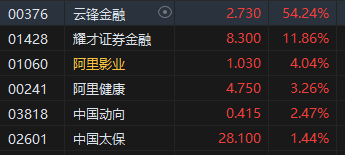 收评：港股恒指跌1.36% 科指跌(🎎)2.2% 创新药概念逆市大涨 小鹏汽车(⏪)跌超6%