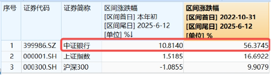 上车就走(🙅)，银行ETF（512800）稳步5连阳，逼近前高！震荡市压舱石，险资持续扫货