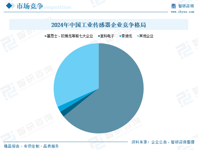 2025年中国工业传感器行业产业链图谱、市场规模及未来趋势分析：政(🍉)策持续助力产业国产化推进，本土品牌加速崛起[图]