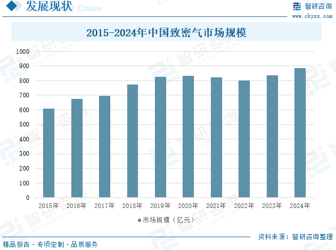 2025年中国致密气行业产业链、发展现状及发展趋势分析：技术攻关推(🤖)动我国致密气长期稳产，致密气跻身我国天然气供应主力[图]
