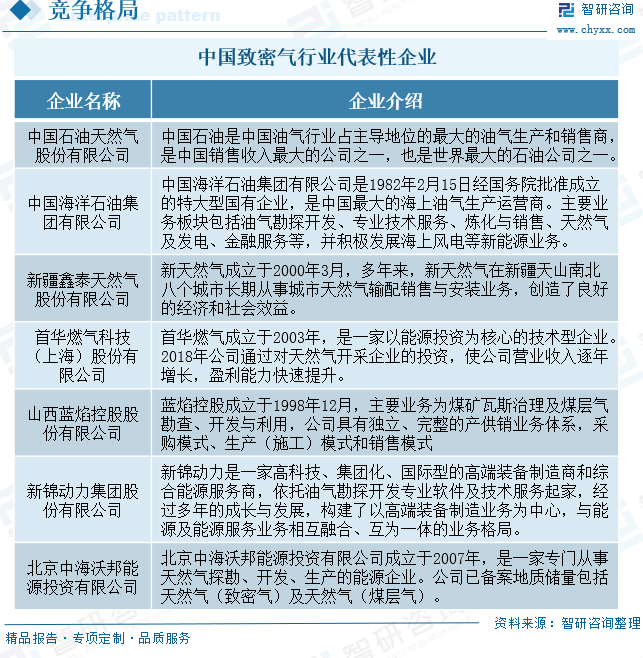 2025年中国致密气行业产业链、发(😔)展现状及发展趋势分析(🆚)：技术攻关推动我国(🥎)致密气长期稳产，致密(🆕)气跻身我国天然气供应主力[图]