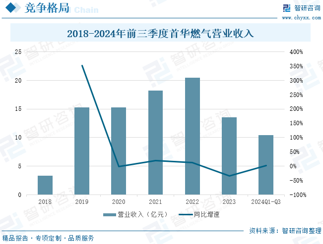 2025年中国致密气行(🚣)业产业链、发展现状及发展趋势分析：技术攻关推动我国致密气长期稳产，致密气跻身我国天然气供应主力[图]