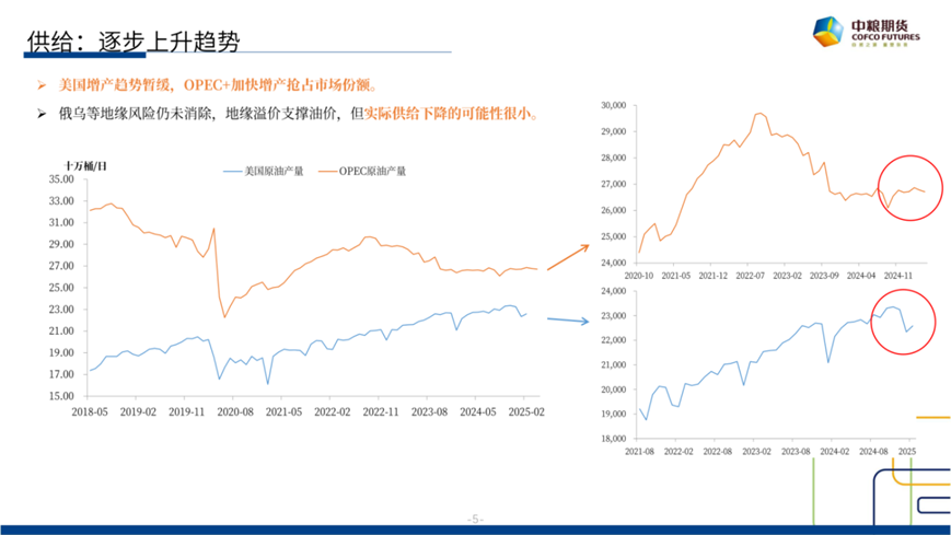 【市场聚焦】原油：短期反弹，长期(🔄)下行
