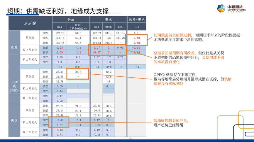 【市(🚊)场(👢)聚焦】原油：短期(🔄)反弹，长期下行