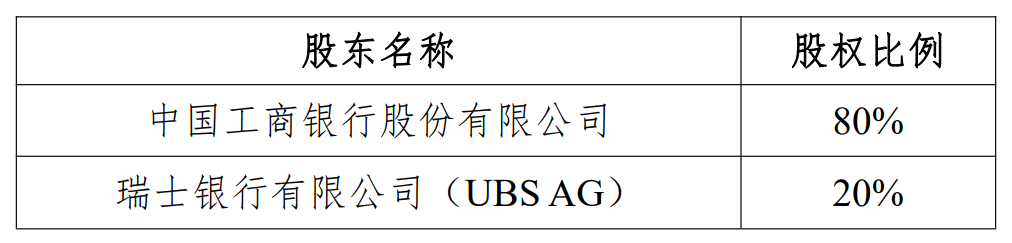 瑞银接棒工银(🐵)瑞(🤺)信基金20%股权 积极布局中国市场